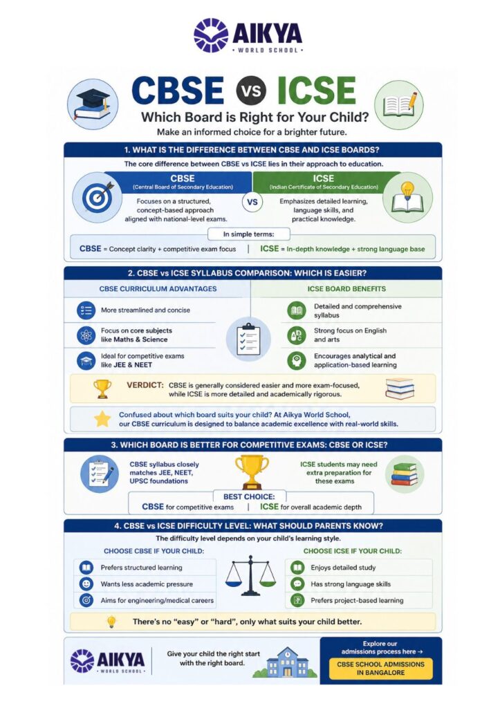 CBSE vs ICSE syllabus comparison
